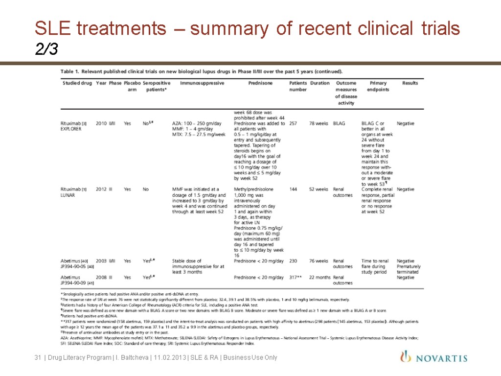 SLE treatments – summary of recent clinical trials 2/3 31 | Drug Literacy Program